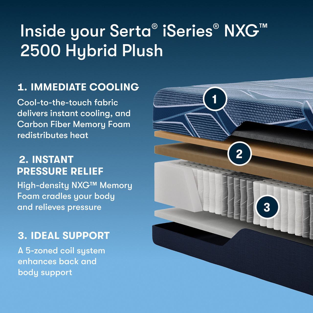 Serta® iSeries NXG™ Hybrid 2500 Plush Mattress